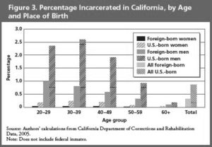 crime-rate-immigrants